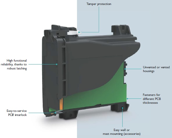 Phoenix Contact ECS Field Housings for Harsh Conditions